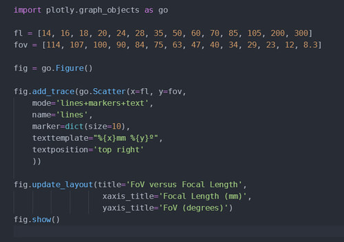Python code to graph FoV