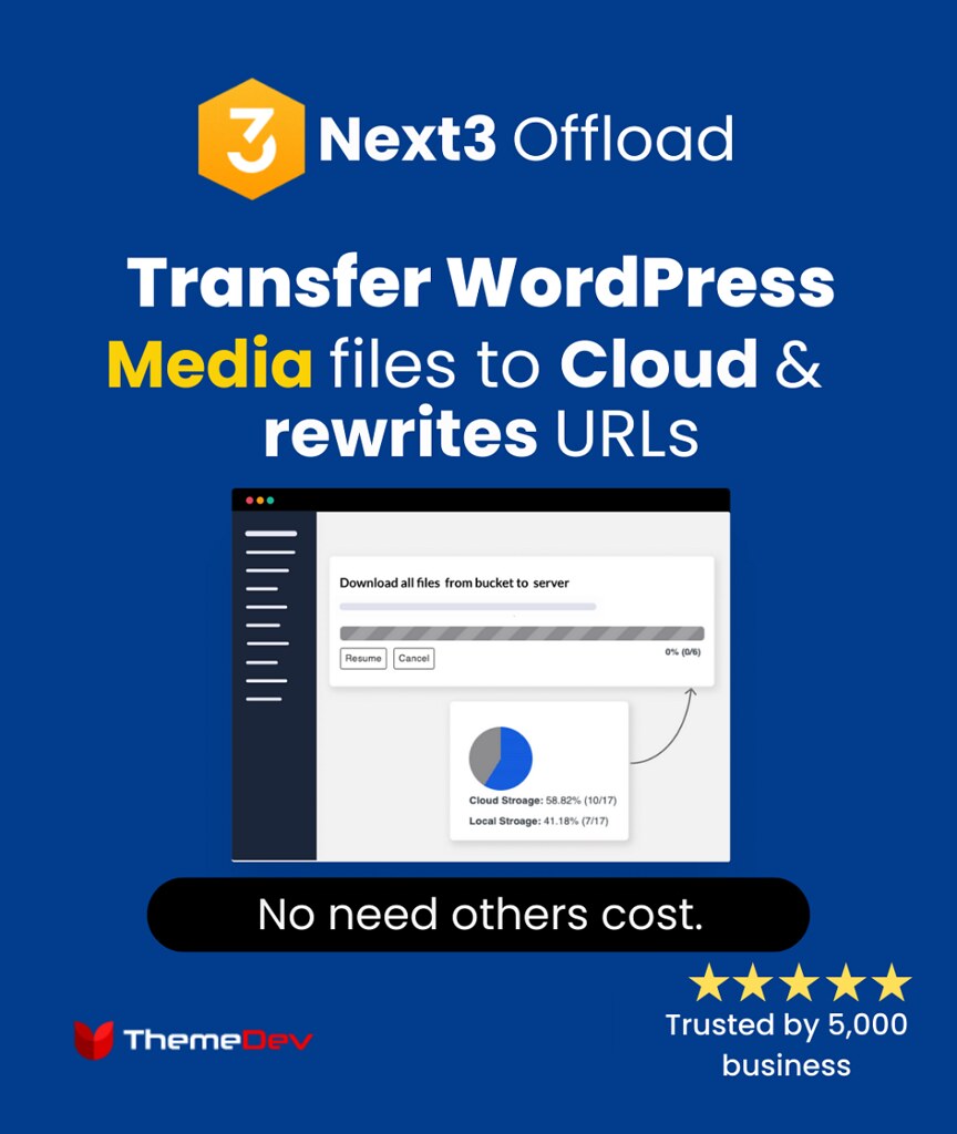Make Your Website Even Faster With Offload WordPress Plugi… | Flickr