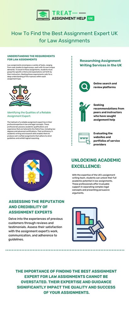 How To Find the Best Assignment Expert UK for Law Assignme… | Flickr