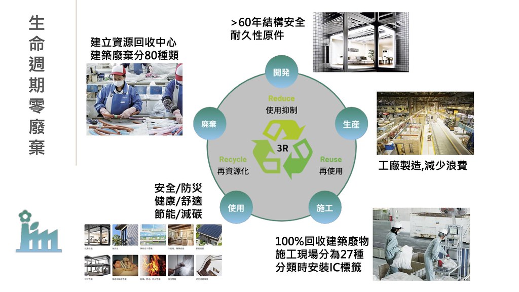 豊譽聯合工程董事長謝佶燁分享日本積水房屋如何達成建築零廢棄。圖片來源：謝佶燁簡報
