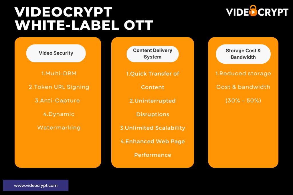 Video Crypt Unlocking the Power of VideoCrypt: A White Label OTT Solut… | Flickr