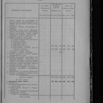 Обзор деятельности земств по кустарной промышленности - Том 3 из 3 (1916) 0247 [SHPL] 283