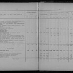 Обзор деятельности земств по кустарной промышленности - Том 3 из 3 (1916) 0216 [SHPL] 242-243