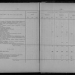 Обзор деятельности земств по кустарной промышленности - Том 3 из 3 (1916) 0209 [SHPL] 232-233