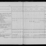 Обзор деятельности земств по кустарной промышленности - Том 3 из 3 (1916) 0088 [SHPL] 082-083