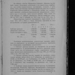 Обзор деятельности земств по кустарной промышленности - Том 3 из 3 (1916) 0271 [SHPL] 313