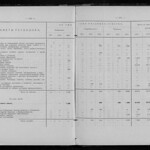 Обзор деятельности земств по кустарной промышленности - Том 3 из 3 (1916) 0132 [SHPL] 134-135
