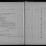 Обзор деятельности земств по кустарной промышленности - Том 3 из 3 (1916) 0245 [SHPL] 280-281