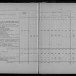 Обзор деятельности земств по кустарной промышленности - Том 3 из 3 (1916) 0188 [SHPL] 204-205