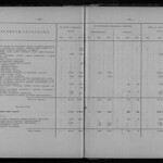 Обзор деятельности земств по кустарной промышленности - Том 3 из 3 (1916) 0173 [SHPL] 184-185