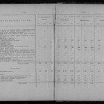 Обзор деятельности земств по кустарной промышленности - Том 3 из 3 (1916) 0205 [SHPL] 226-227