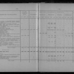 Обзор деятельности земств по кустарной промышленности - Том 3 из 3 (1916) 0168 [SHPL] 178-179