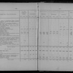 Обзор деятельности земств по кустарной промышленности - Том 3 из 3 (1916) 0213 [SHPL] 238-239