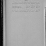 Обзор деятельности земств по кустарной промышленности - Том 3 из 3 (1916) 0197 [SHPL] 216