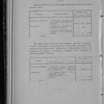 Обзор деятельности земств по кустарной промышленности - Том 3 из 3 (1916) 0194 [SHPL] 212