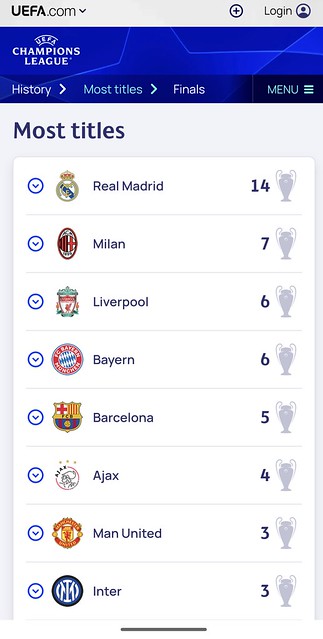 Surreal Madrid 🏆 Most UEFA Champions League titles as of 2023 ⚽️