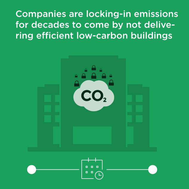 建築業正在將碳鎖定(lock-in)在高碳建築裡。來源：Buildings Benchmark 2023