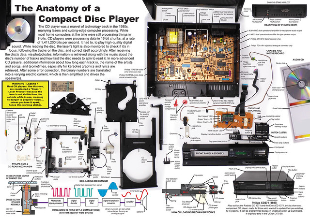 CD player anatomy