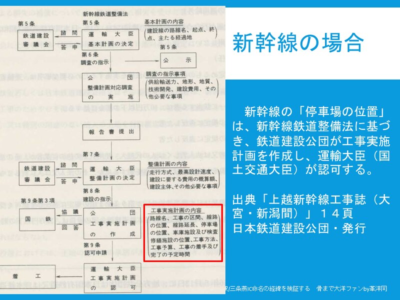 上越新幹線燕三条駅と北陸自動車道三条燕ICの命名経緯を検証する (6)
