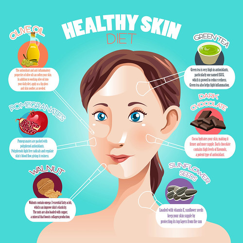 Healthy Skin Diet
