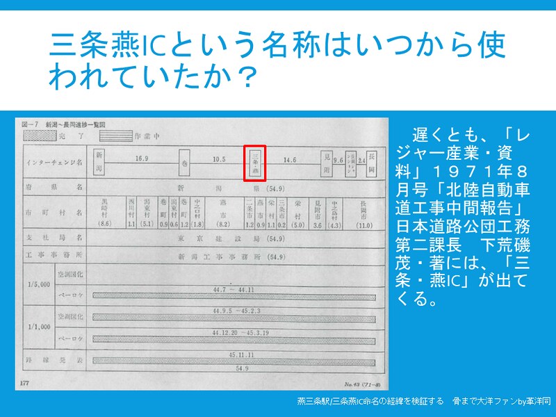 上越新幹線燕三条駅と北陸自動車道三条燕ICの命名経緯を検証する (39)