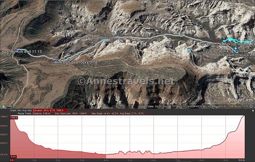 Upper Salt Creek Trail to Kirk Cabin (and Kirk Arch) visual trail map and elevation profile.  The highlighted portion is the part to Kirk Cabin.  Canyonlands National Park, Utah