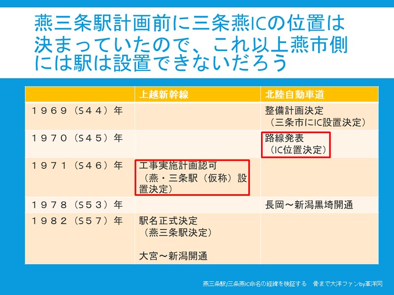 上越新幹線燕三条駅と北陸自動車道三条燕ICの命名経緯を検証する(57)