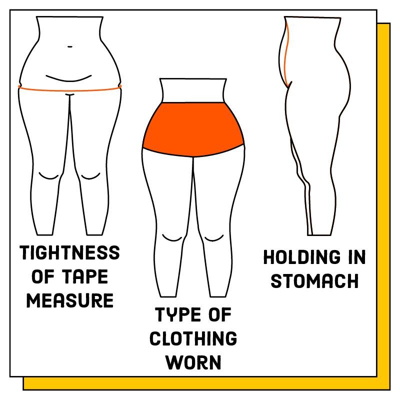 A Guide to Measuring Your Full Hip Circumference: Only Use Hip ...
