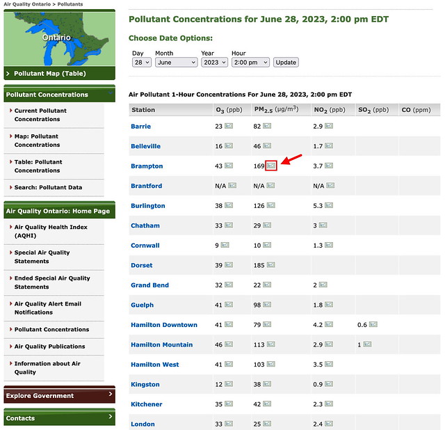 Ontario air pollutant concentrations with chart view highlighted