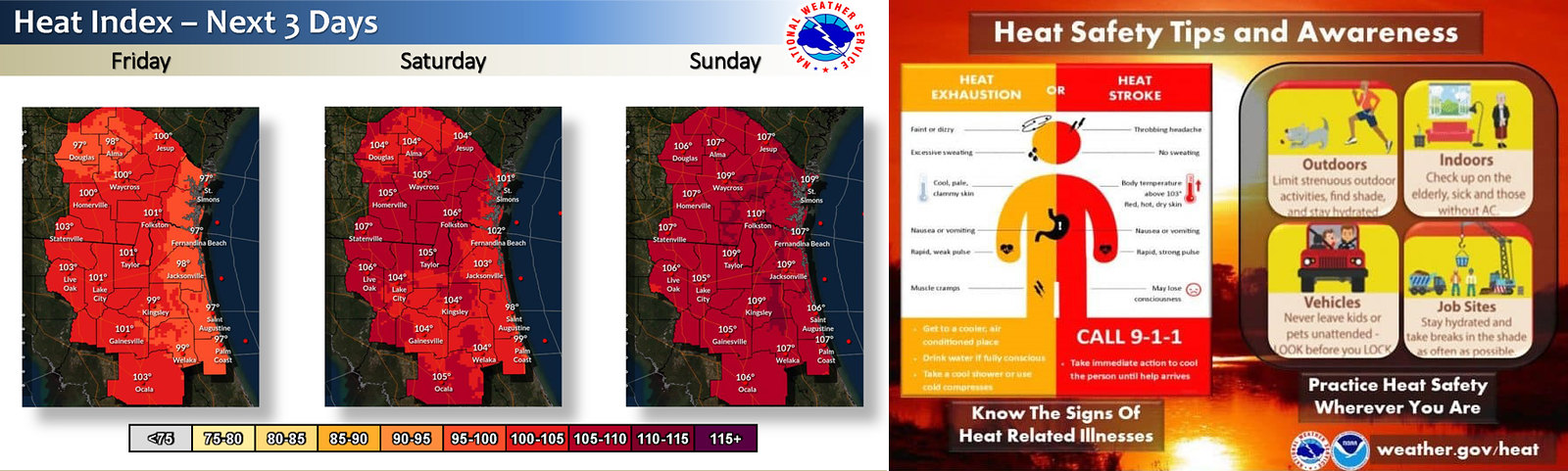 heat index and tips