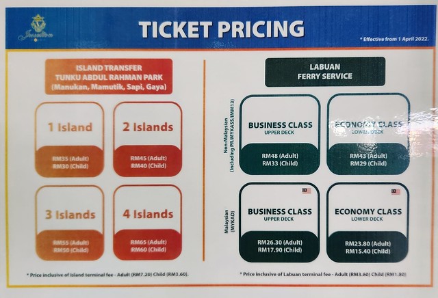 Labuan and Tunku Abdul Rahman Manukan ferry and boat transfer ticket price 2023