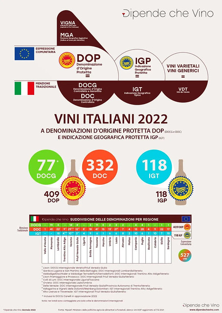 VINI ITALIANI 2022