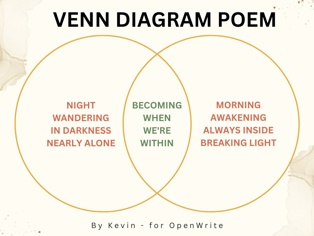Venn Diagram Poem: Morning and Night