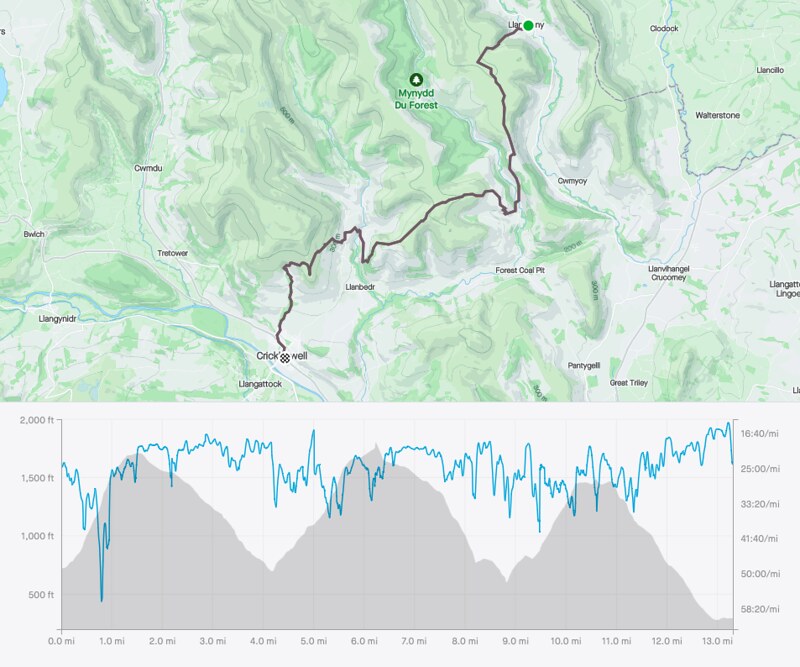 Strava Map & Graph: Beacons Way Day 2: Llanthony to Crickhowell