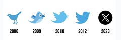 Twitter Logo Evolution