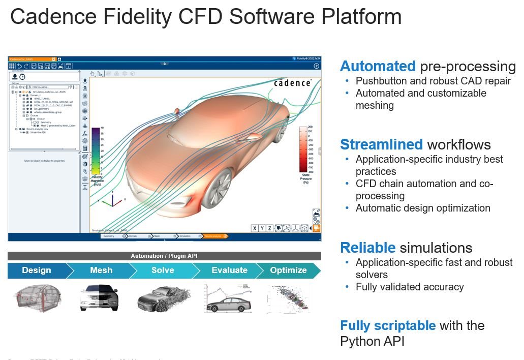 What new in Cadence Fidelity 2023.1 full license