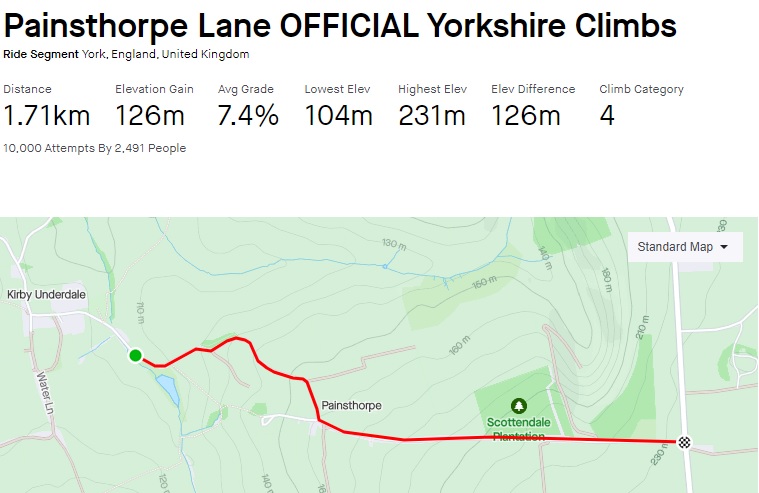 Strava Yorkshire Wolds Cycling Climbs Painsthorpe