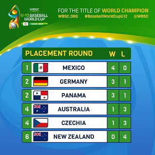placement_round_standings