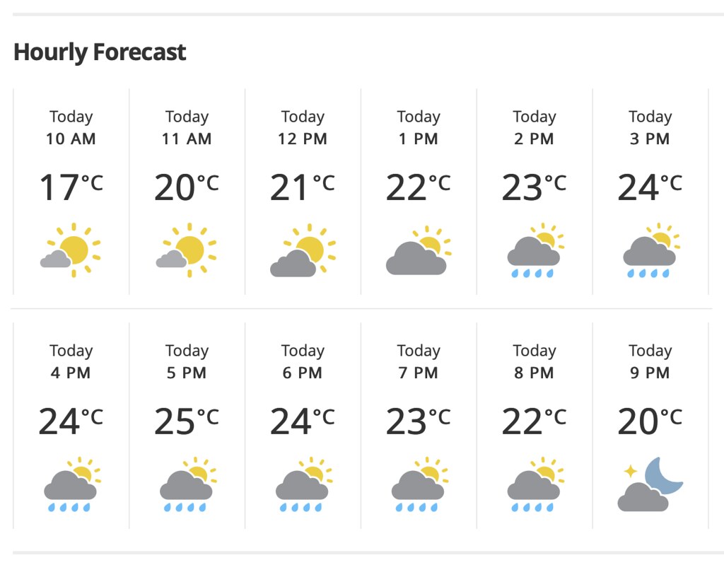 Weather forecast Thunder Bay 9 August