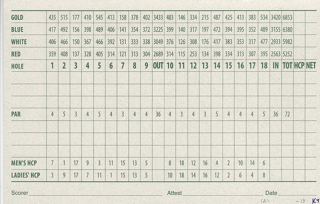 A Kentucky Golf Scorecard