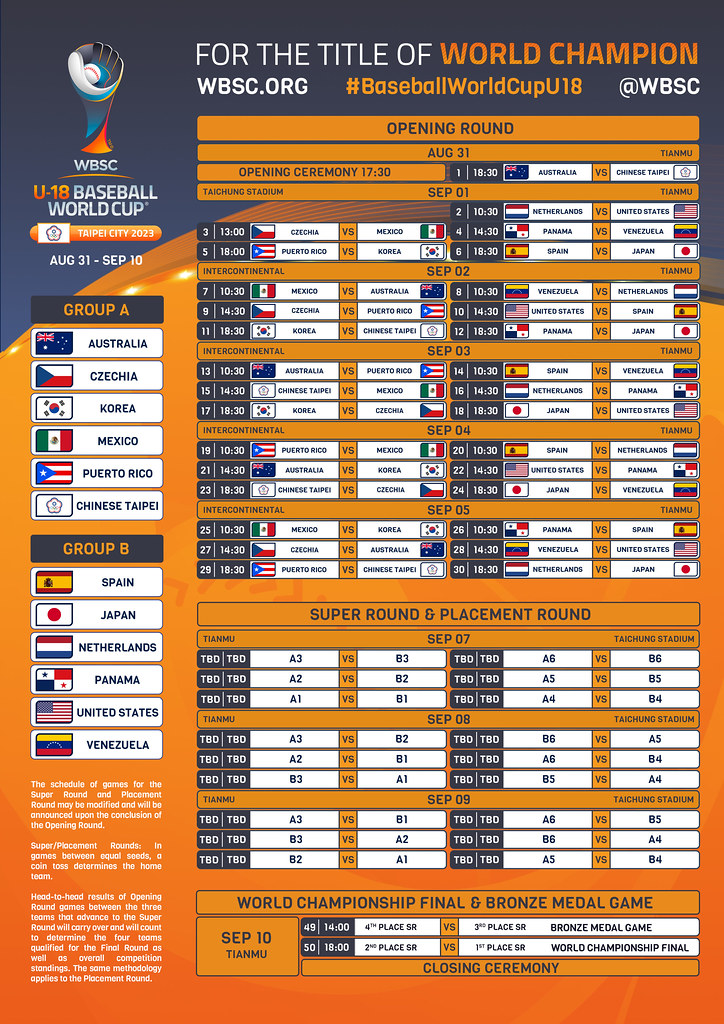U-18 Baseball World Cup 2023 Schedule