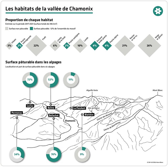 Les habitats de la vallée de Chamonix