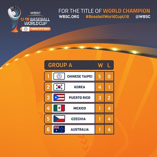 U18_Baseball_World_Cup_GroupA_Standings