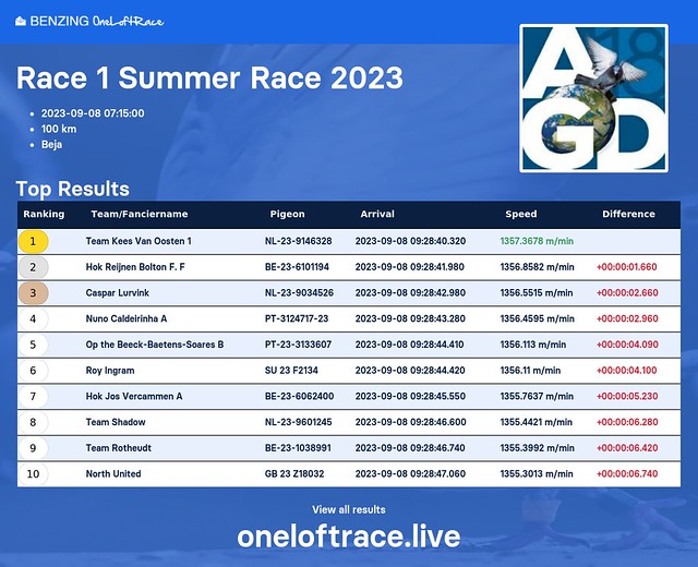 Race 1 Summer Race 2023