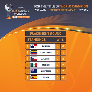 U18_Baseball_World_Cup_Placement_Round Standings