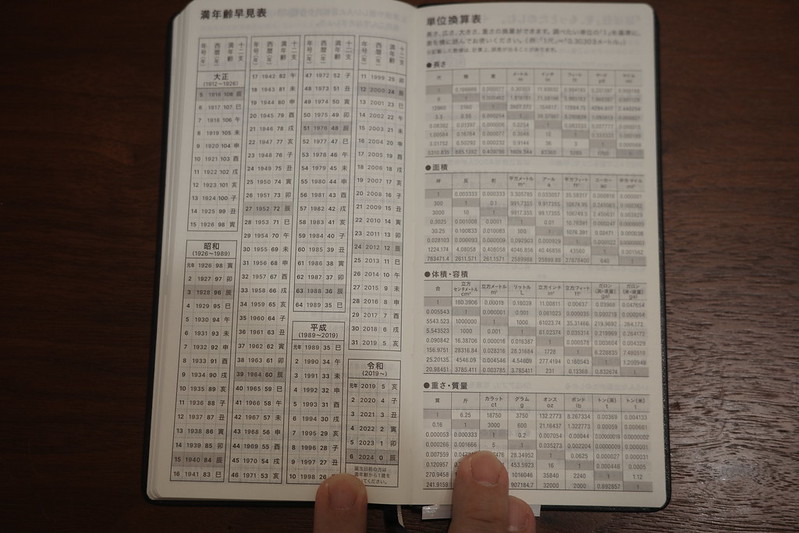 24Ricoh GRⅢxほぼ日手帳2024ファインクラシック クラシカルネイビー weeks 日本語 1月はじまり 本体年齢早見表 単位換算表