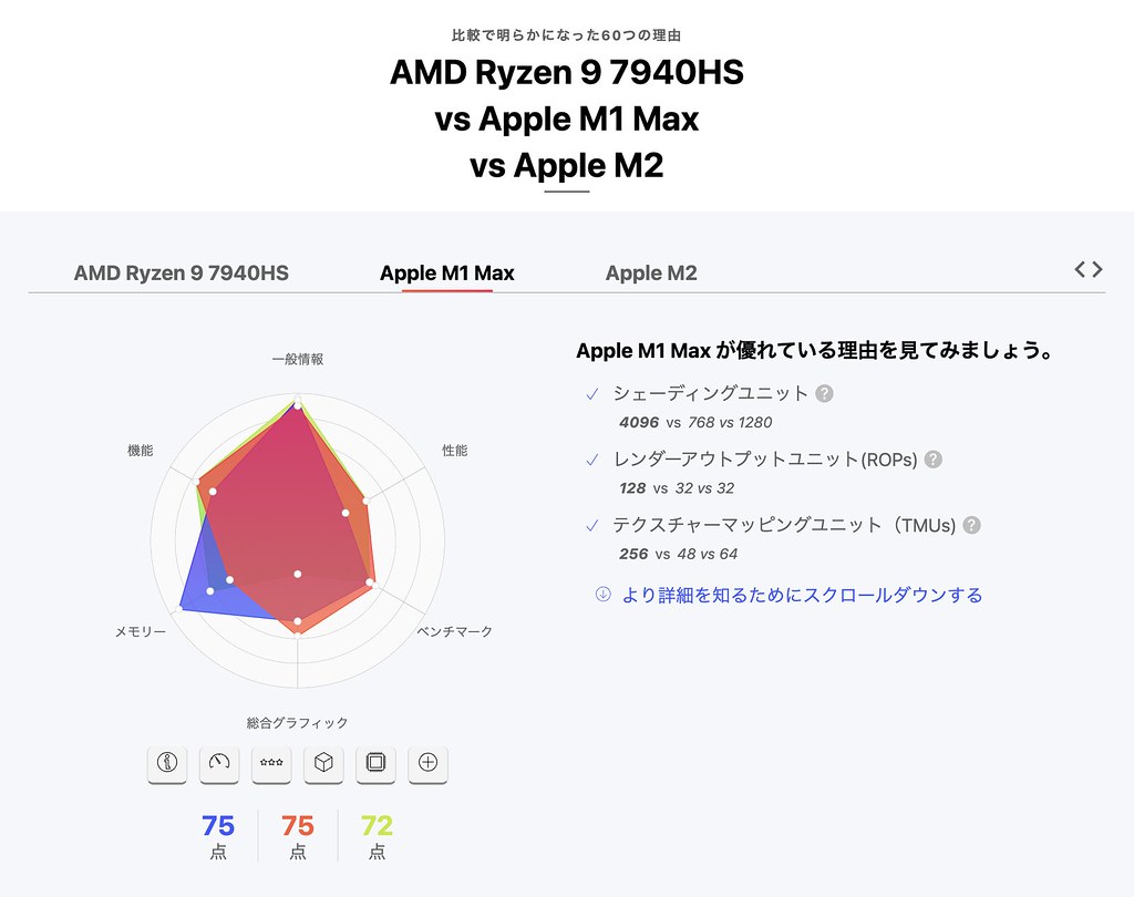 amd-ryzen-9-7940hs-vs-apple-m1-max-vs-apple-m2