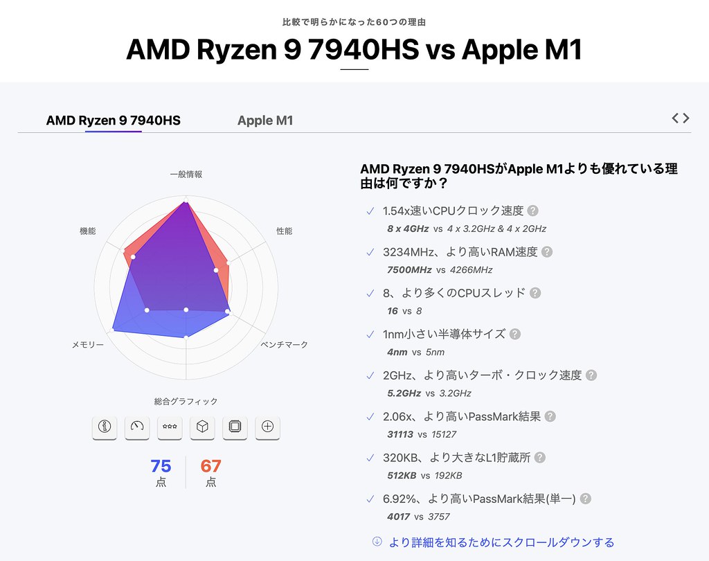 amd-ryzen-9-7940hs-vs-apple-m1