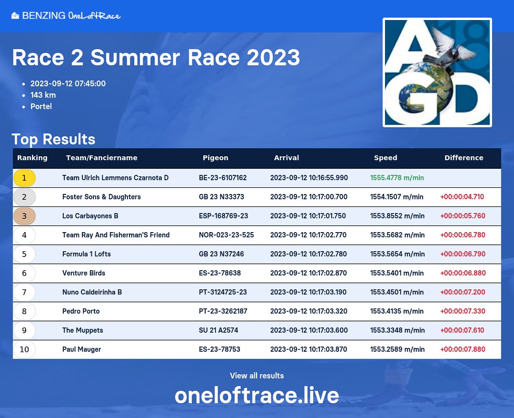 Race 2 Summer Race 2023