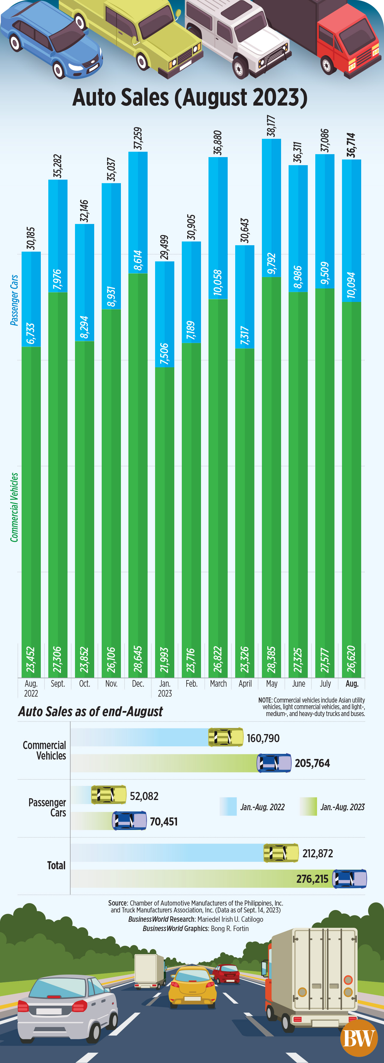 Auto Sales (August 2023)